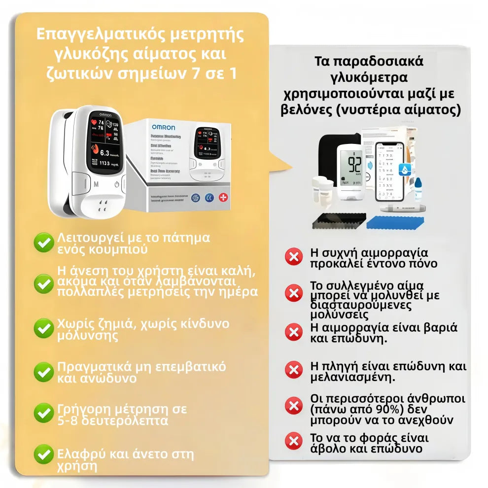 【Omron™Νέα Έκδοση 2026】Μη επεμβατικός μετρητής γλυκόζης αίματος